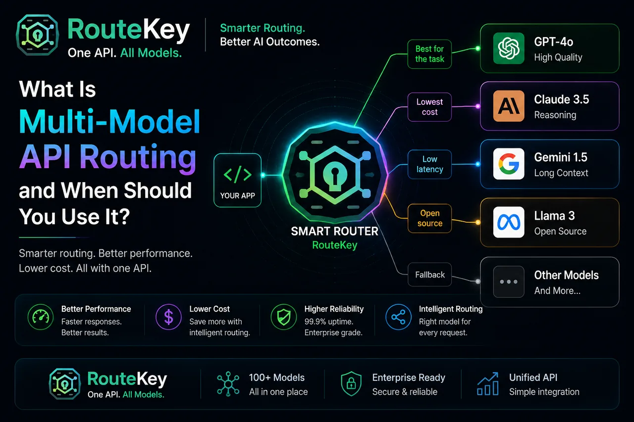 Multi-model API routing guide