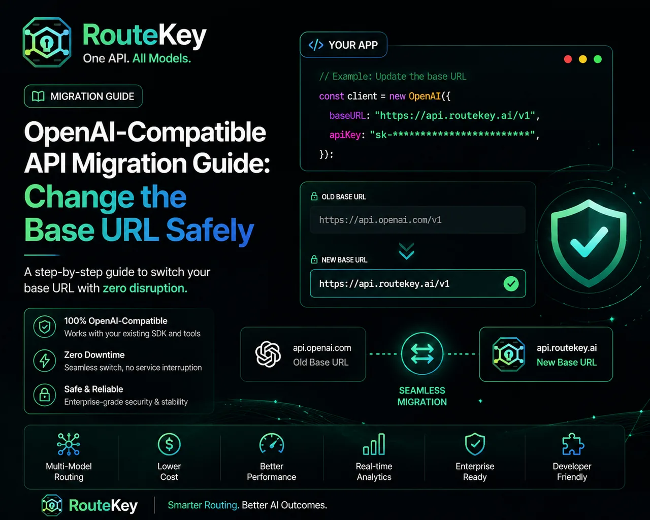 OpenAI-compatible API migration guide